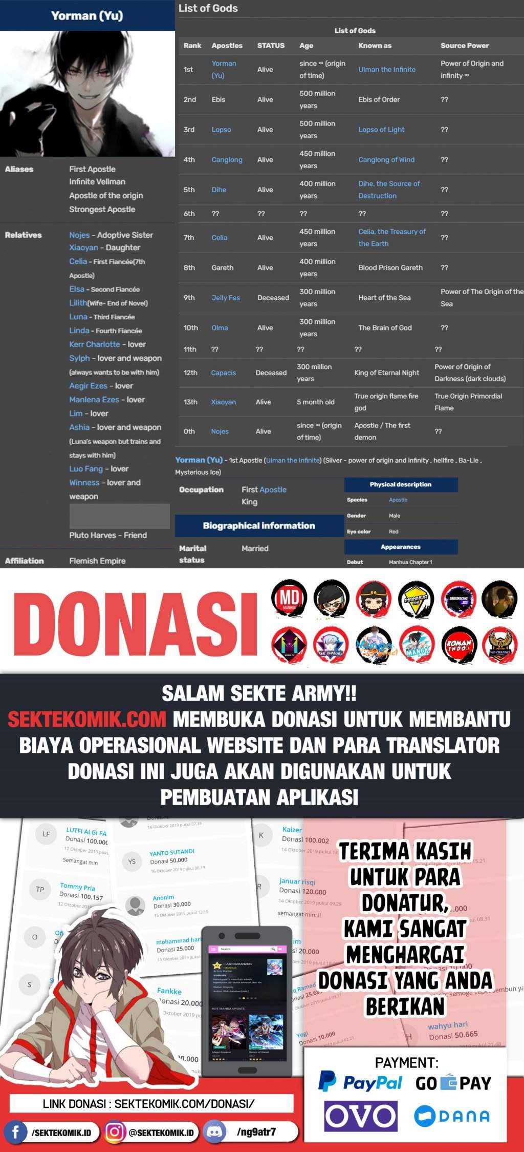 Wuxian Shitu Yu Shier Zhan Ji (Infinite Apostles and Twelve War Girls) Chapter 166 Bahasa Indonesia